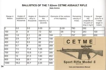 CETME Care and Operations Manual - Click Image to Close